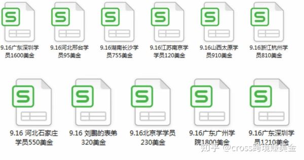 轻资产创业项目:两个人的团队一个月收入10万，只要有电脑就可以。
(图5)