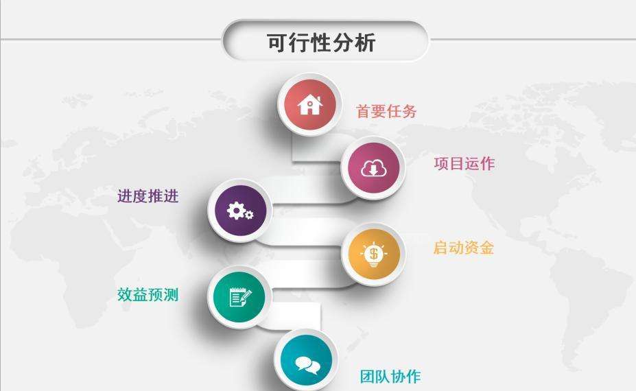 项目商业计划书怎么写(标准格式应当包括这8个模块)(图5) 项目商业计划书怎么写(标准格式应当包括这8个模块)(图5)